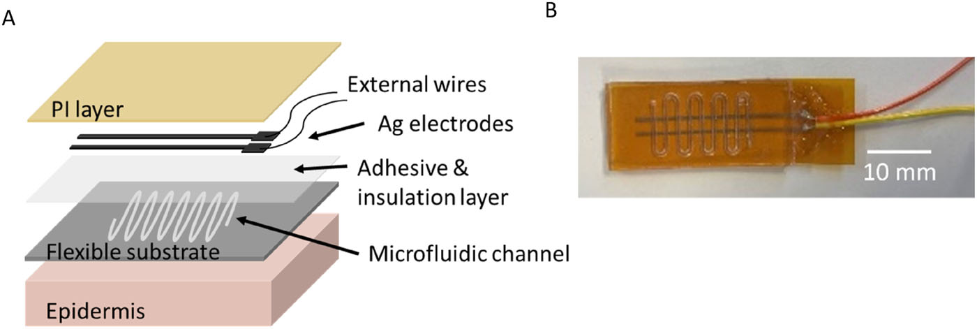Flexible aerosol-jet-printed sweat rate sensors with SEBS-based microfluidic channels for enhanced accuracy and bending stability