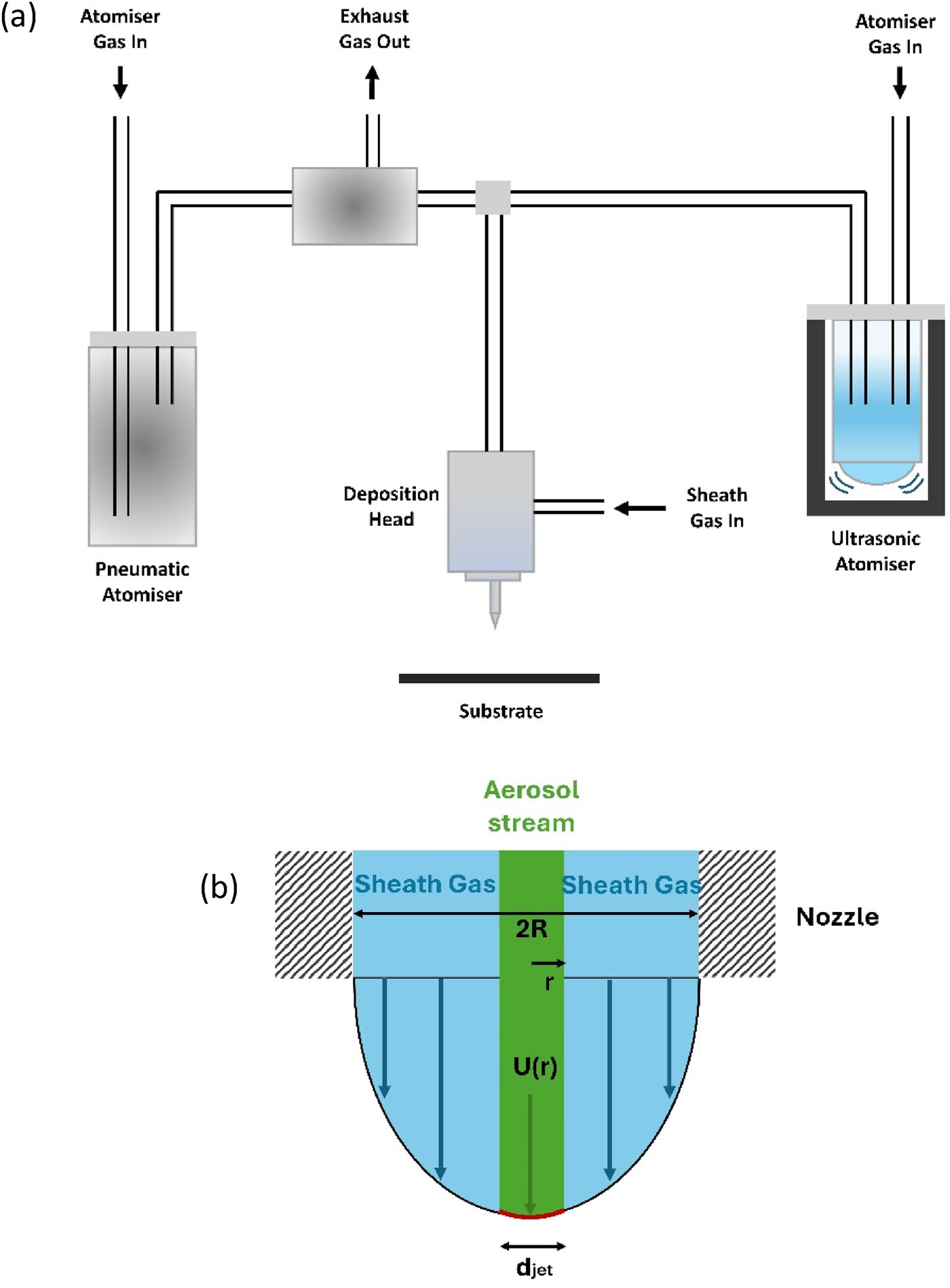 Aerosol jet co-printing for flexible and conductive protein–metal electrodes